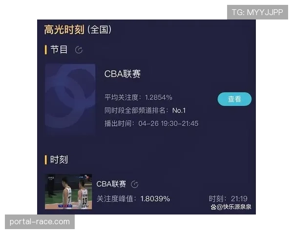 评论：CBA季后赛转播海外收视率提升，亚洲地区增长显著